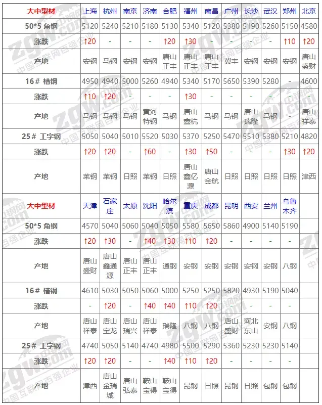钢材造价网信息查询平台_钢材价格网app_钢材造价信息网