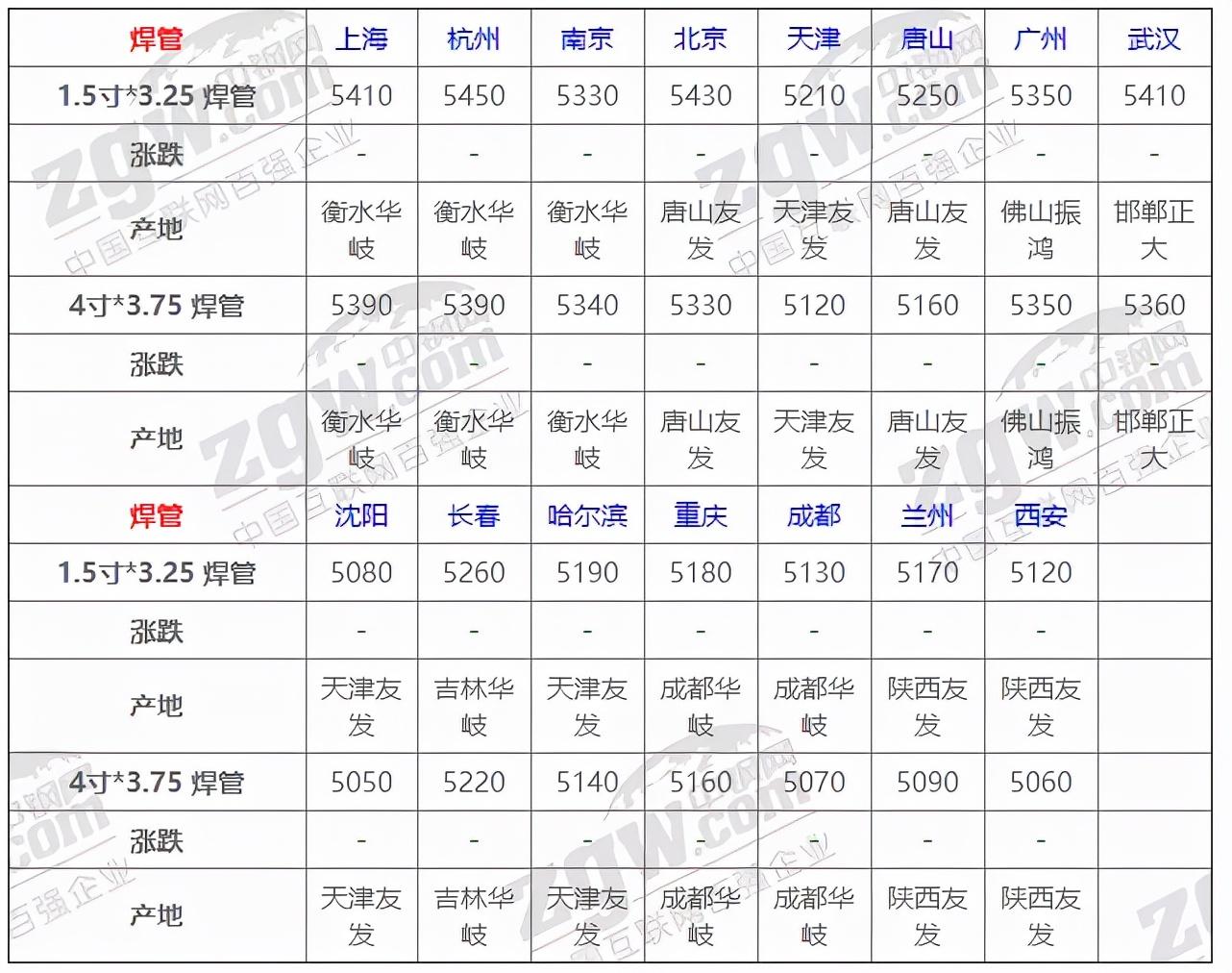 钢材造价信息网_钢材造价网信息查询平台_钢材价格网app