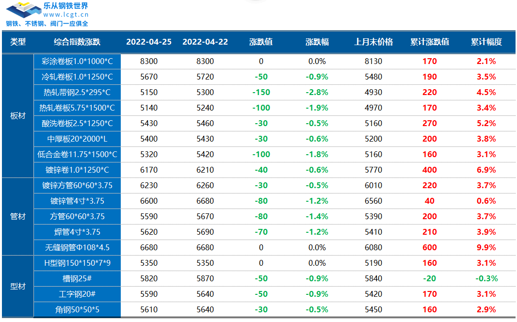 佛山钢材价格_佛山钢材价格多少一吨_佛山钢材价格今日报价表查询