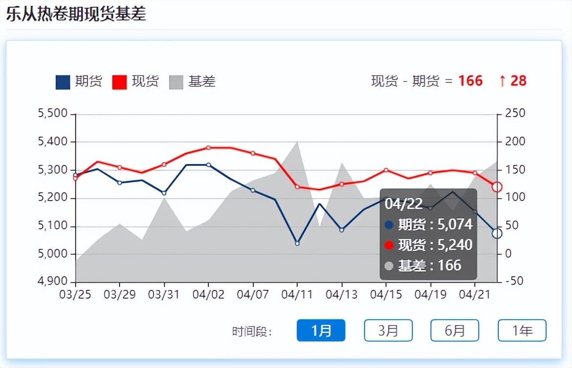 佛山钢材价格今日报价表查询_佛山钢材价格_佛山钢材价格多少一吨