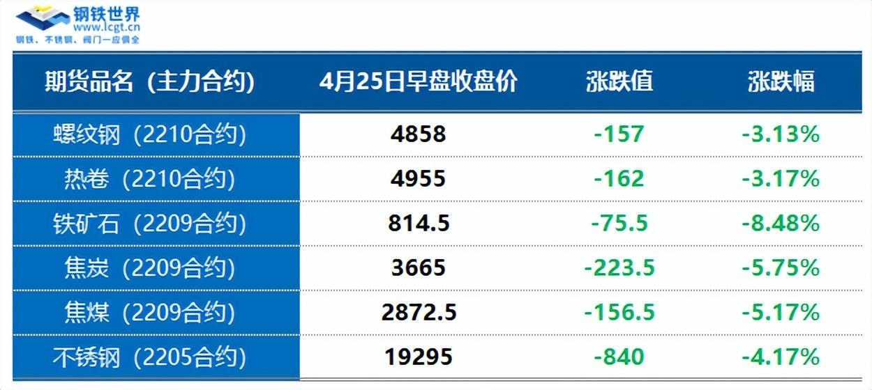 佛山钢材价格_佛山钢材价格今日报价表查询_佛山钢材价格多少一吨