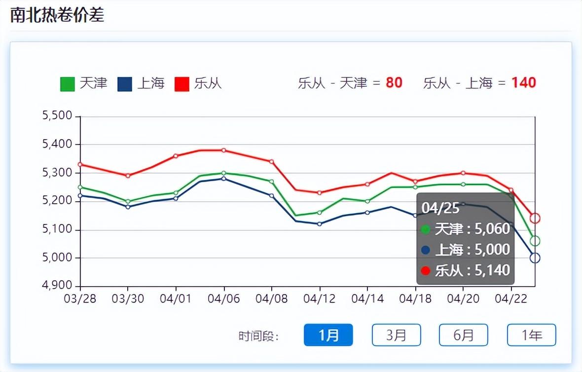 佛山钢材价格_佛山钢材价格今日报价表查询_佛山钢材价格多少一吨