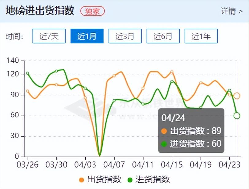 佛山钢材价格_佛山钢材价格今日报价表查询_佛山钢材价格多少一吨