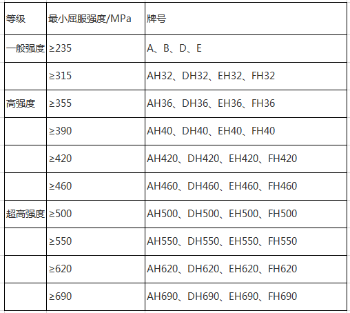 钢材的屈强比如何选择_钢材强屈比_钢材的屈强比越小