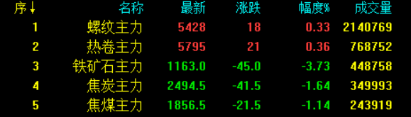 钢材价格今日报价表钢筋_q195钢材价格_钢材价格走势图