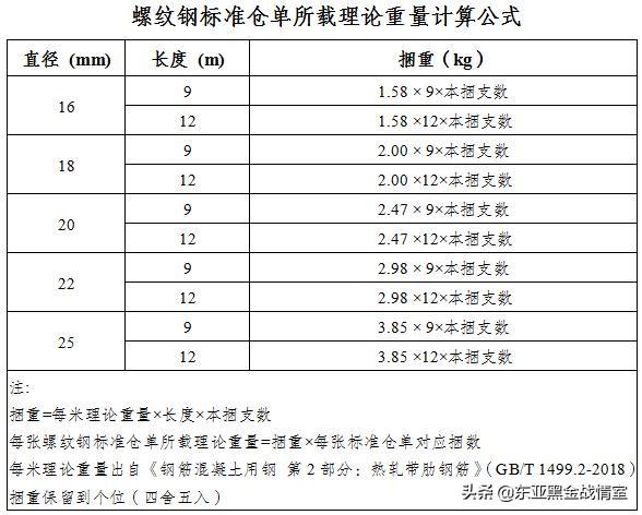 钢铁期货交割仓库_钢材期货交易_钢材期货交割仓