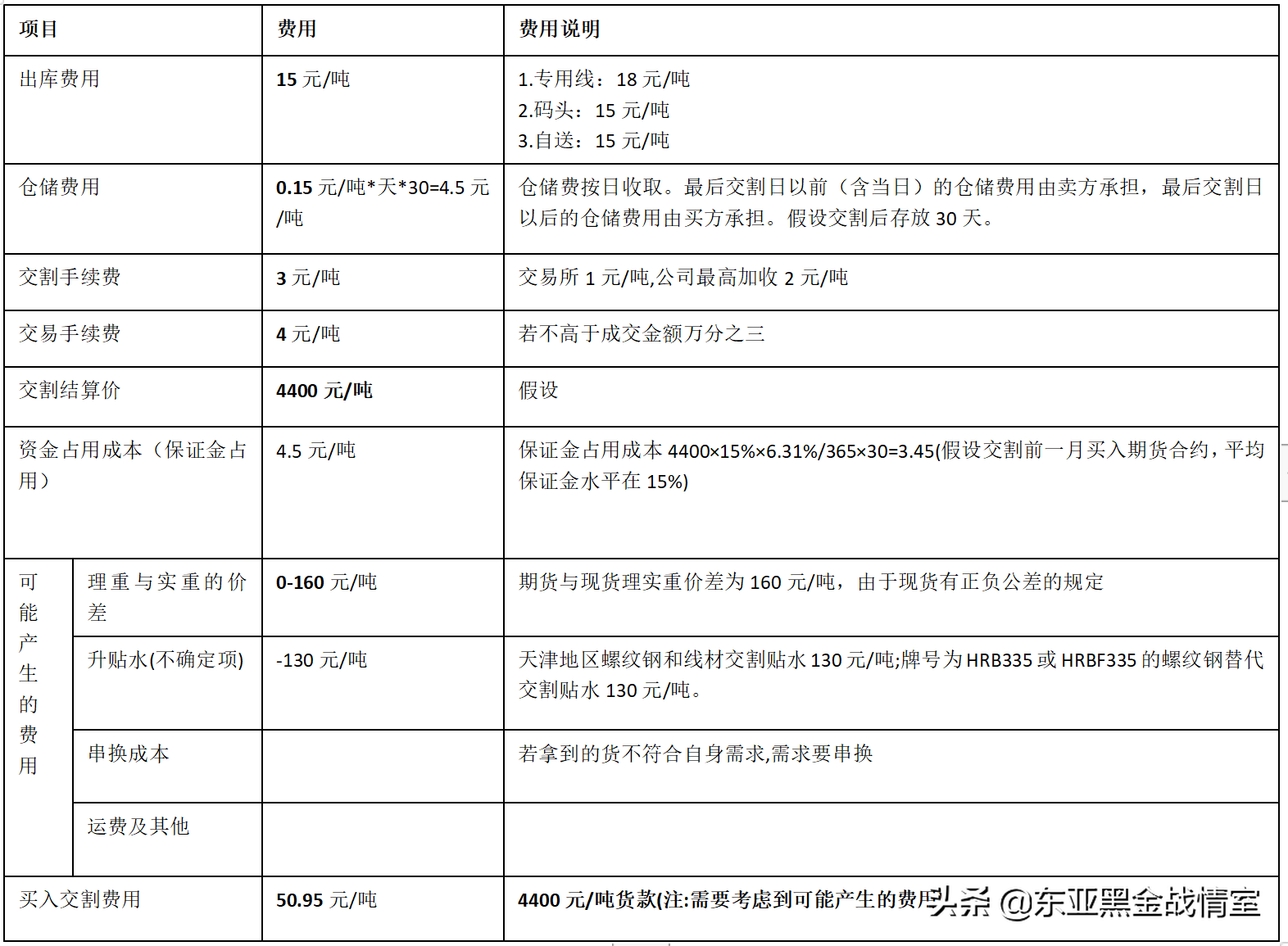 钢材期货交割仓_钢材期货交易_钢铁期货交割仓库