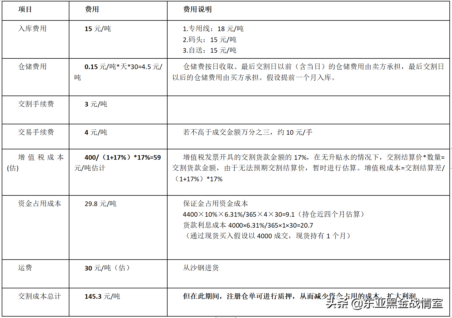 钢材期货交割仓_钢材期货交易_钢铁期货交割仓库