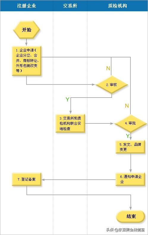 钢铁期货交割仓库_钢材期货交割仓_钢材期货交易