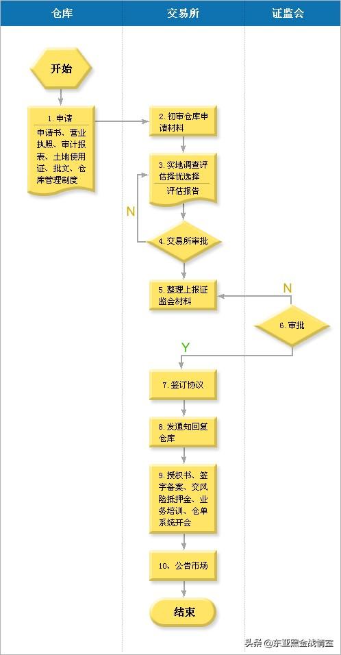 钢材期货交割仓_钢材期货交易_钢铁期货交割仓库