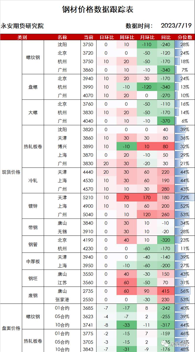 钢材的普方坯是什么_钢坯的原材料是什么_钢材坯料