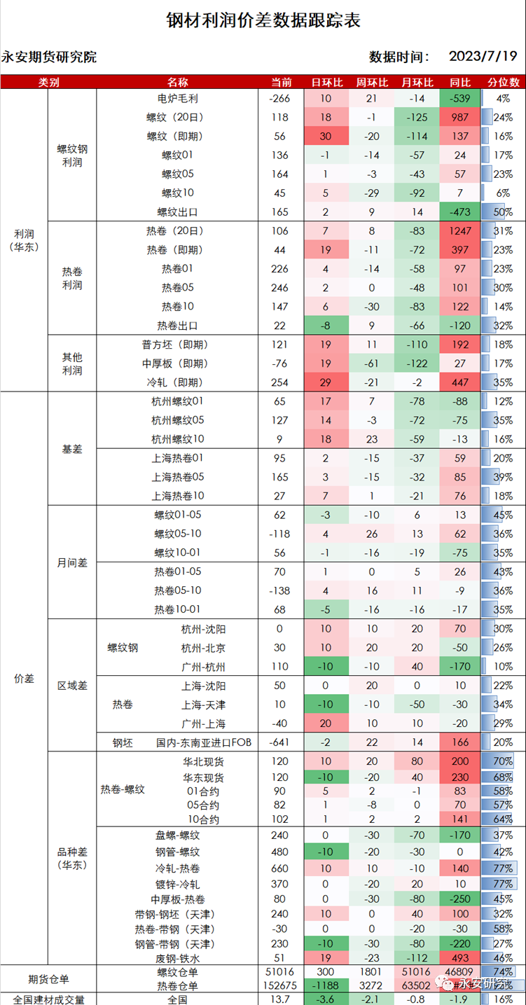 钢坯的原材料是什么_钢材坯料_钢材的普方坯是什么