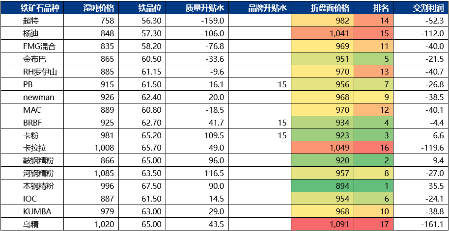 钢铁期货交割_钢材期货交割日是每月几号_钢材期货交割仓