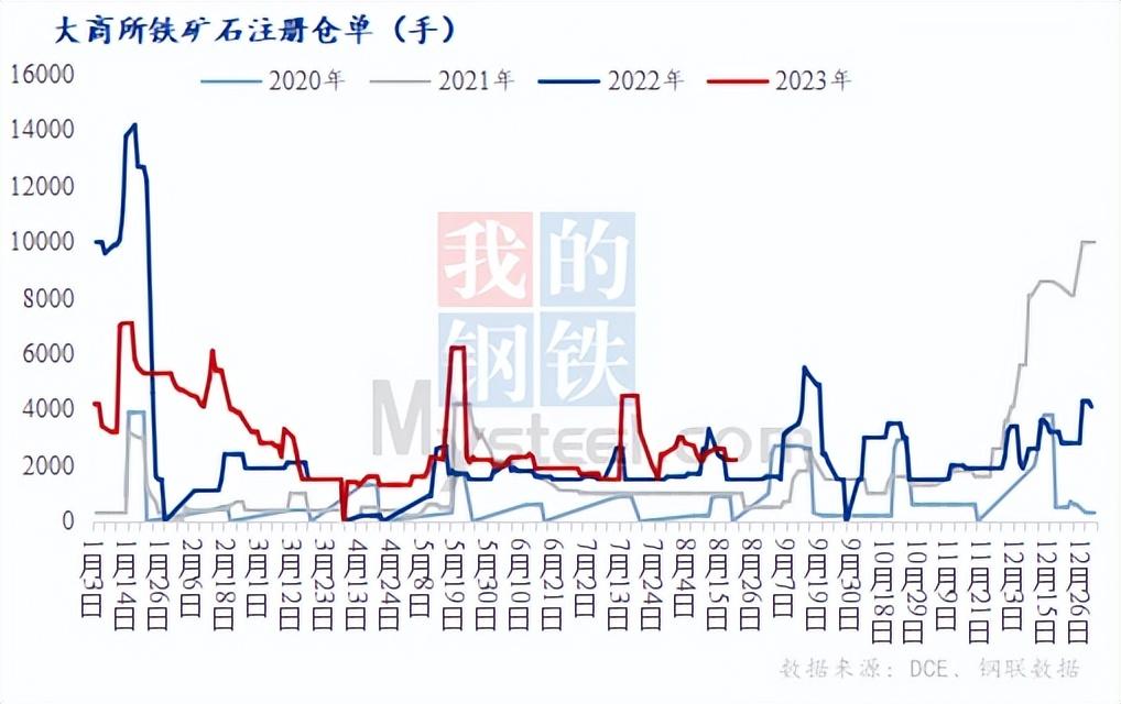 钢材期货交割日是每月几号_钢铁期货交割_钢材期货交割仓
