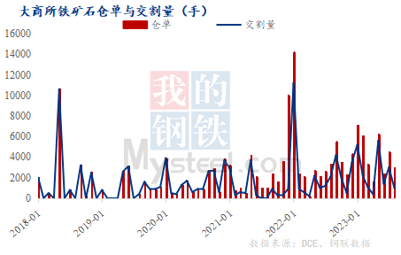 钢铁期货交割_钢材期货交割日是每月几号_钢材期货交割仓