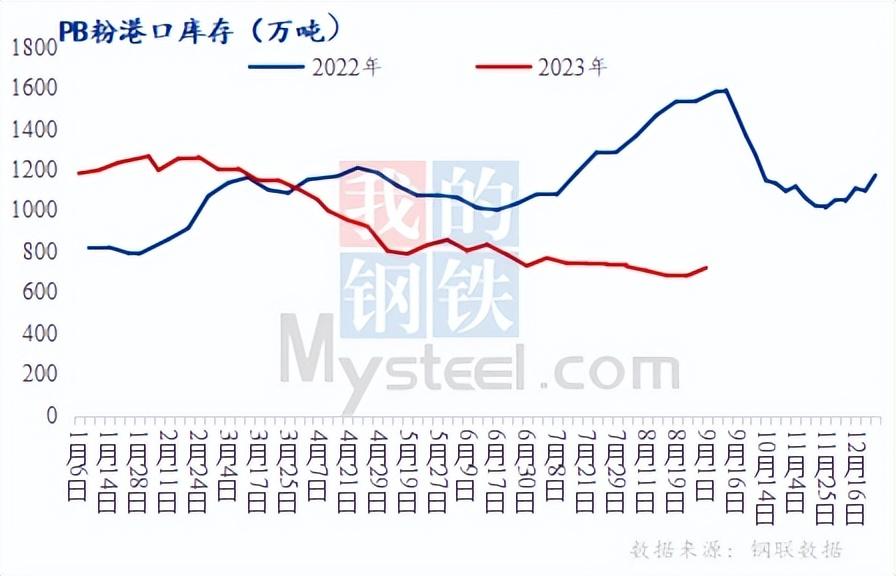 钢材期货交割仓_钢铁期货交割_钢材期货交割日是每月几号