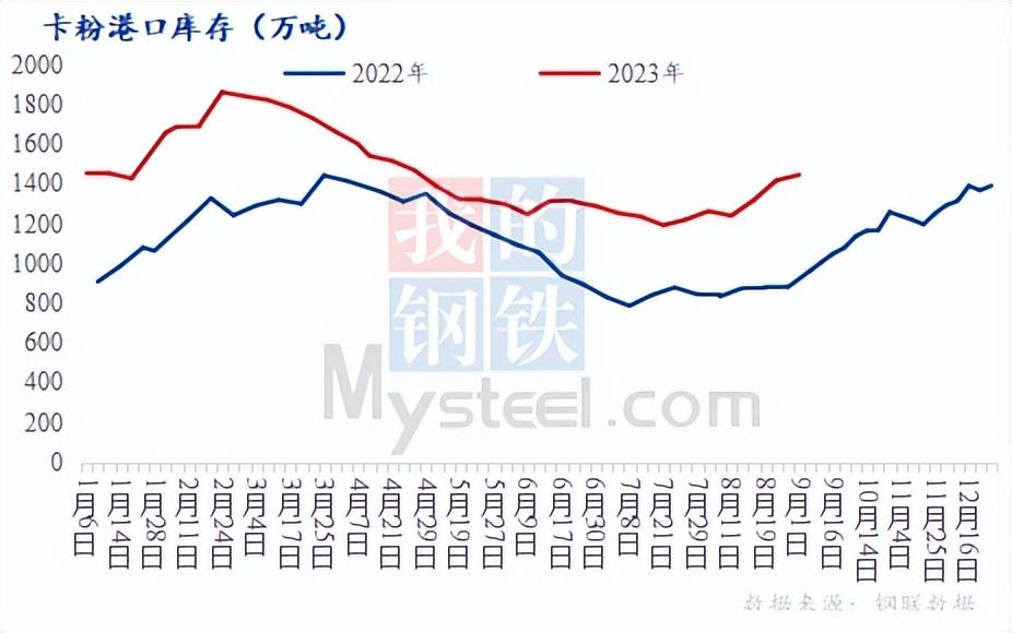 钢材期货交割日是每月几号_钢材期货交割仓_钢铁期货交割