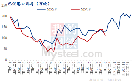钢材期货交割日是每月几号_钢铁期货交割_钢材期货交割仓
