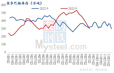钢材期货交割日是每月几号_钢铁期货交割_钢材期货交割仓