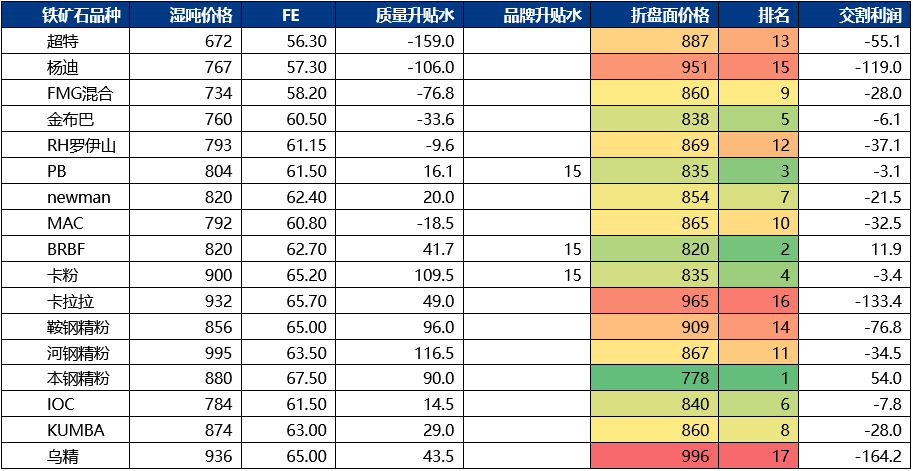 钢铁期货交割_钢材期货交割仓_钢材期货交割日是每月几号