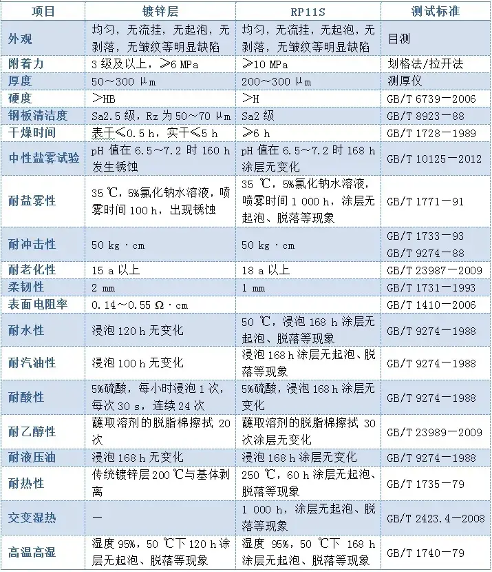 宝钢锌合金材质_镀锌钢板锌含量_宝钢钢材 镀锌层 锌含量判断标准