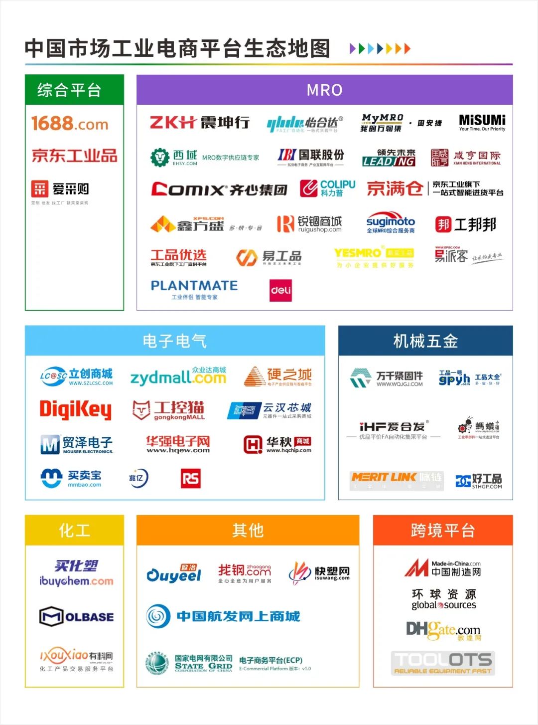 钢材商务电子平台有哪些_钢材电子商务平台_钢材商务电子平台是什么