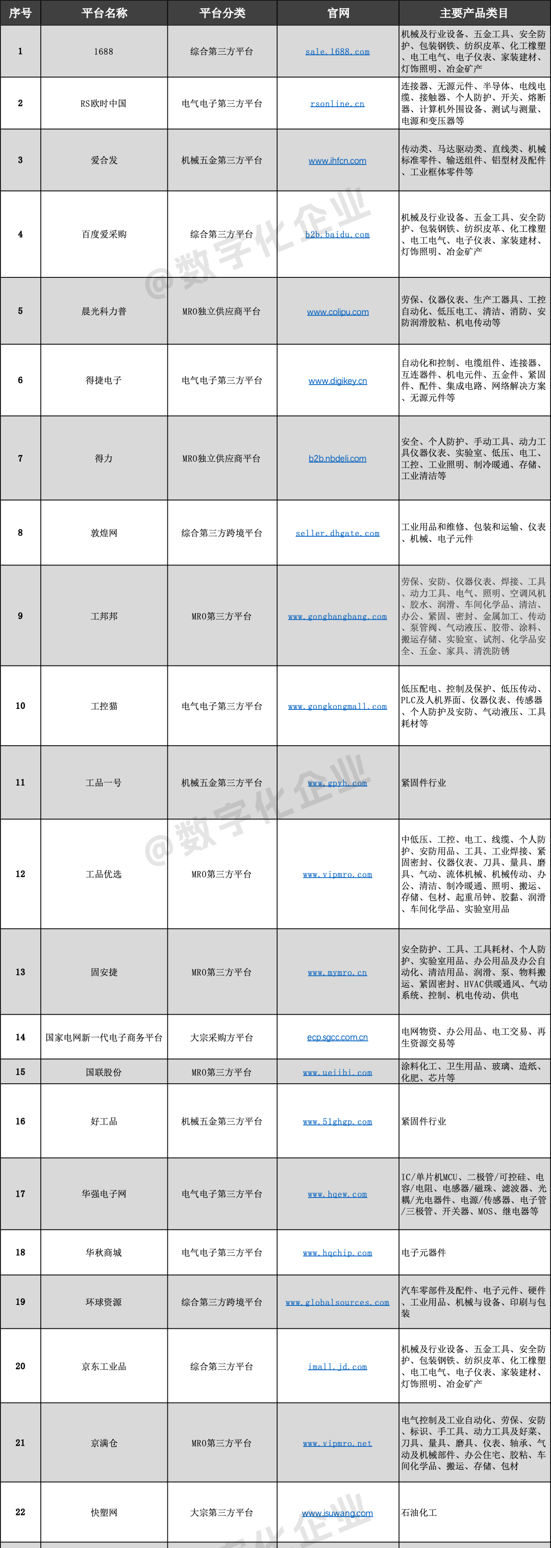 钢材商务电子平台有哪些_钢材商务电子平台是什么_钢材电子商务平台