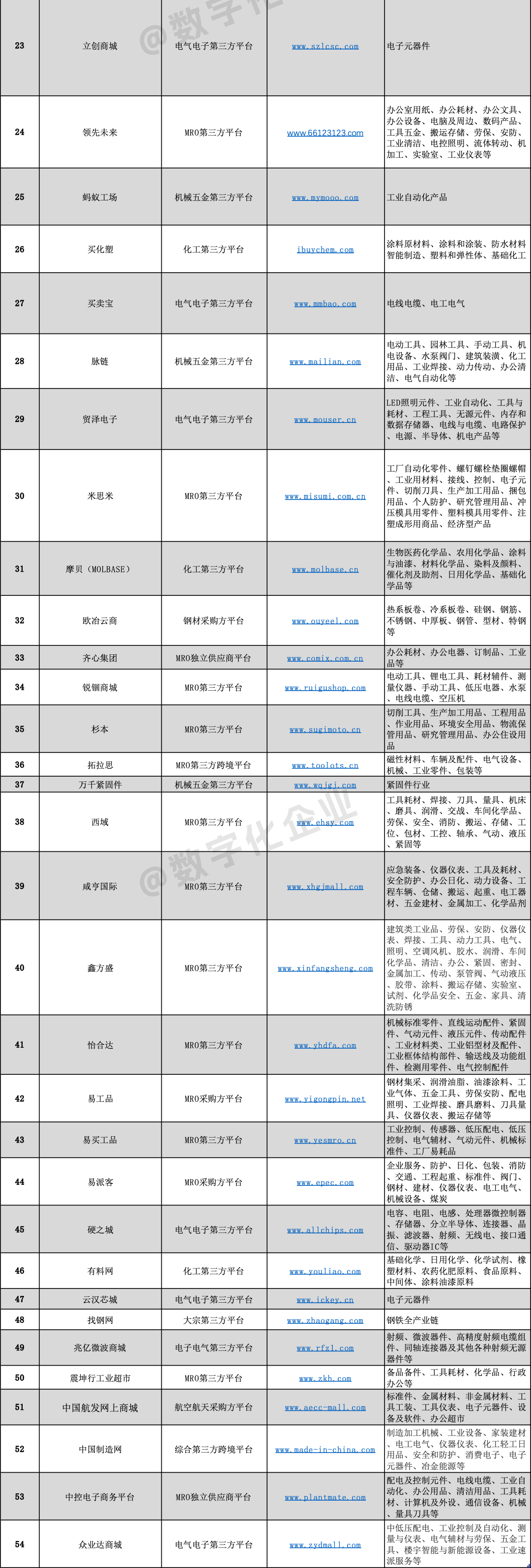 钢材商务电子平台是什么_钢材商务电子平台有哪些_钢材电子商务平台