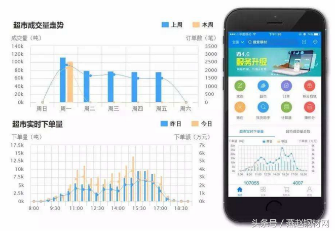 钢材交易app_钢材交易APp多少钱_钢材交易价格