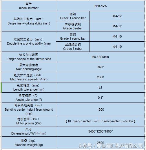 钢材直线度标准_钢材 调直线材加工 价格_钢材调质的价格