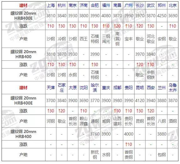 钢材交易app_钢材交易平台有哪些_钢材交易平台