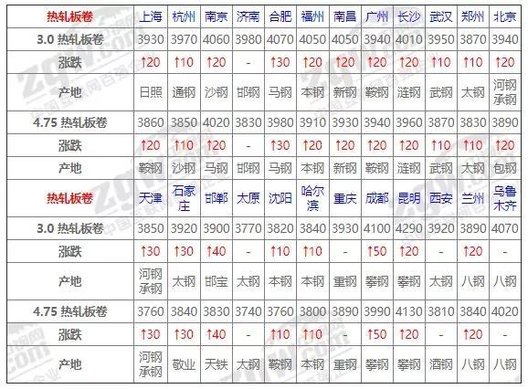 钢材交易平台_钢材交易app_钢材交易平台有哪些