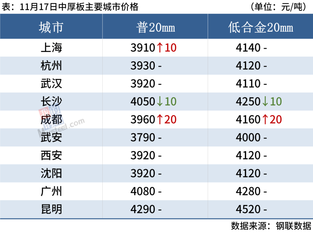 钢材交易平台有哪些_钢材交易app_钢材交易平台