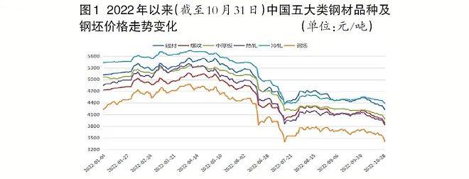 钢材交易平台有哪些_钢材交易平台_钢材交易app
