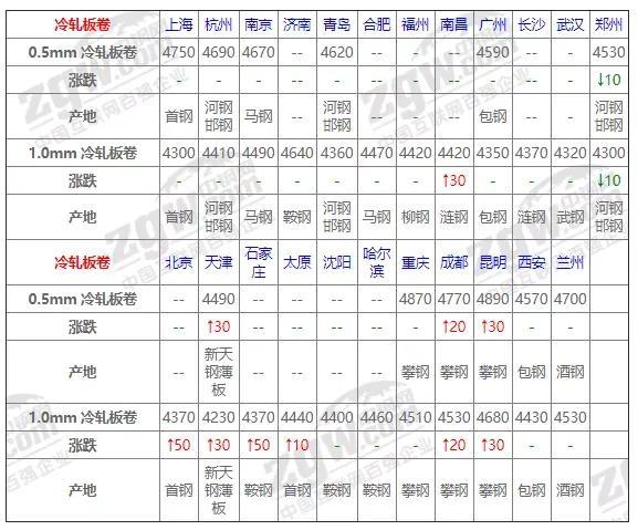 钢材交易平台有哪些_钢材交易app_钢材交易平台