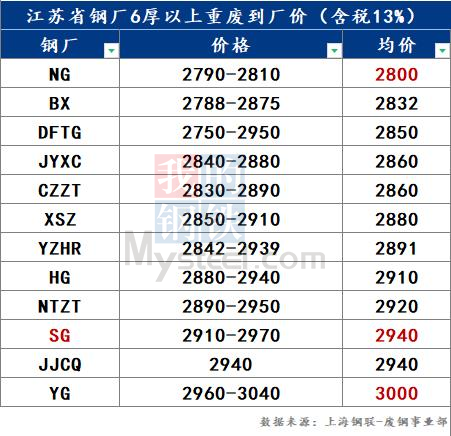 钢材交易平台_钢材交易平台有哪些_钢材交易app