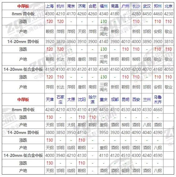 钢材交易平台_钢材交易平台有哪些_钢材交易app