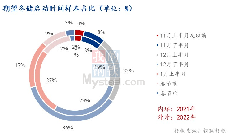 钢材交易app_钢材交易平台_钢材交易平台有哪些