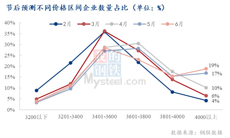 钢材交易平台_钢材交易平台有哪些_钢材交易app