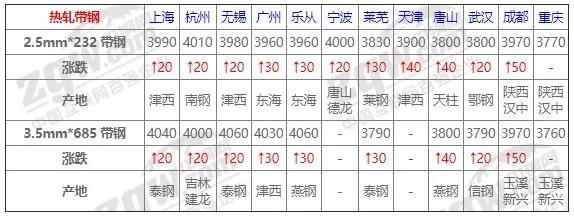 钢材交易平台_钢材交易app_钢材交易平台有哪些