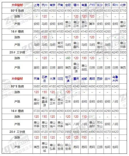 钢材交易平台有哪些_钢材交易app_钢材交易平台