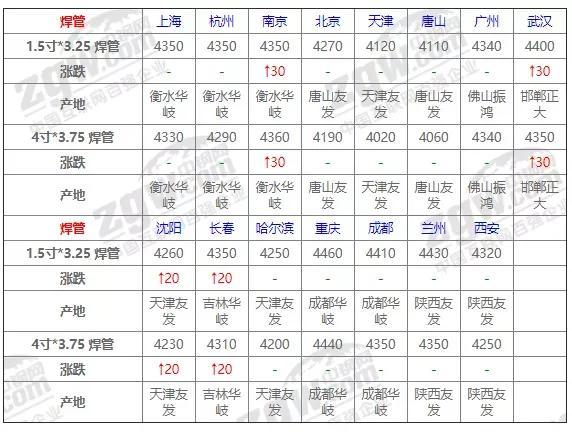 钢材交易平台_钢材交易平台有哪些_钢材交易app