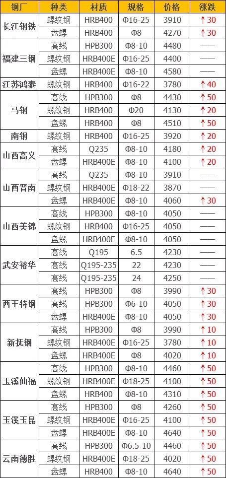 钢材交易平台有哪些_钢材交易平台_钢材交易app