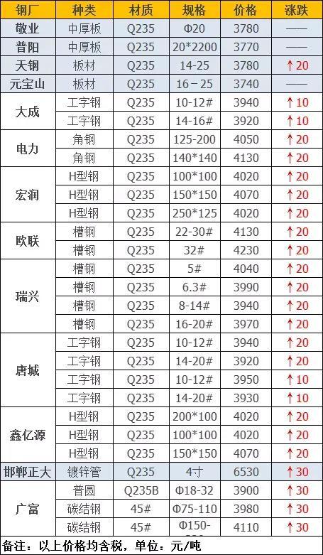 钢材交易app_钢材交易平台有哪些_钢材交易平台