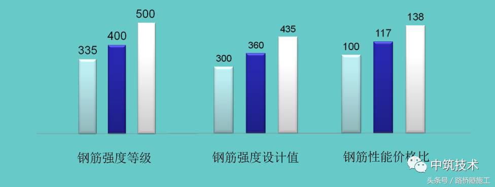 钢材 调直线材加工 价格_钢材调质的价格_钢材加工单价