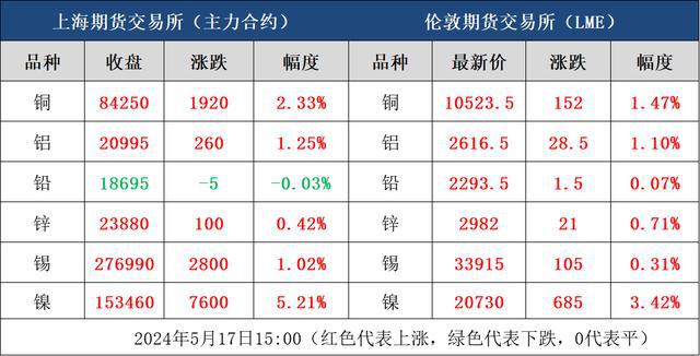 0e278041dd5e26ab83f5d78003f4f035__url=http%3A%2F%2Fdingyue.ws.126.net%2F2024%2F0517%2F63094c69j00sdmojh001ad000hs0092g.jpg&thumbnail=660x2147483647&quality=80&type=jpg.jpg