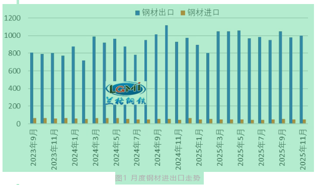 2025年我国钢材出口有望再创“新高”