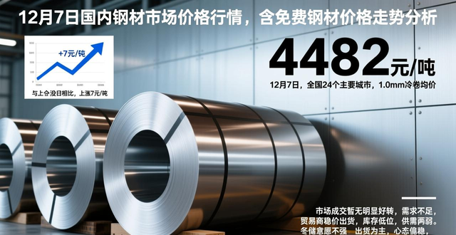 四大品种钢材市场价格_钢材期现市场价格_免费钢材价格行情