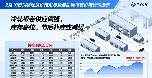 品种钢材每日价格行情_钢材现货期货价格汇总_钢材现货报价
