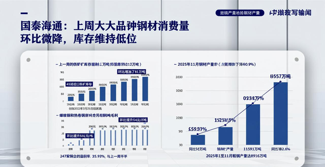 钢铁行业增持评级_钢材消费量_供给端收缩预期